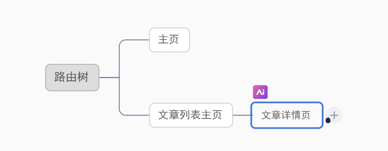 【Flutter】 Getx动态路由管理方案