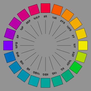 Munsell色彩系统的色轮