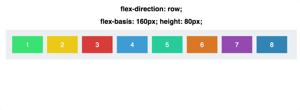 Flex height. Оси Flexbox. Flex CSS. Flex-basis. CSS Flexbox оси.