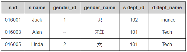 SQL结果